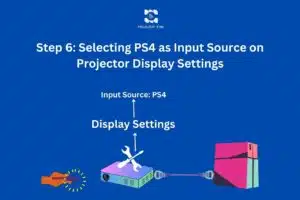 Step 6: Selecting PS4 as Input Source on Projector Display Settings